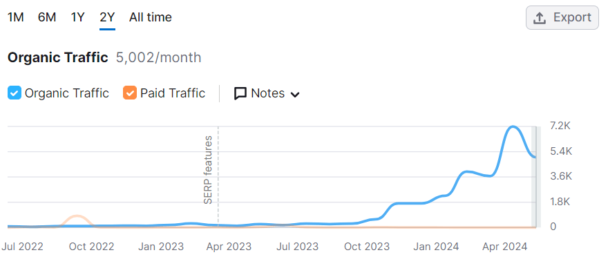 traffic-seo