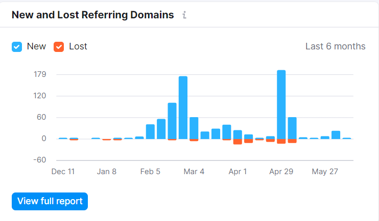 What is parasite SEO