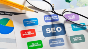 What is compound seo