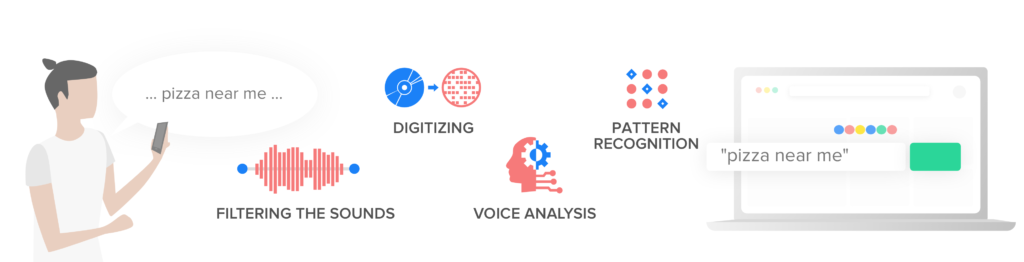 seo-voice